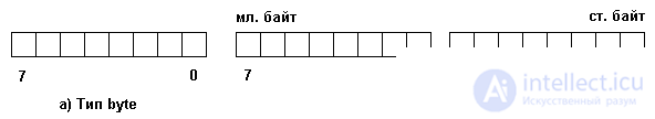 2. SIMPLE DATA STRUCTURE