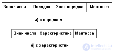 2. SIMPLE DATA STRUCTURE