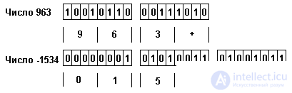 2. SIMPLE DATA STRUCTURE