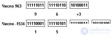 2. SIMPLE DATA STRUCTURE