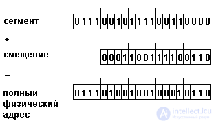 2. SIMPLE DATA STRUCTURE