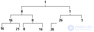 3. STATIC DATA STRUCTURE