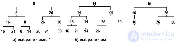 3. STATIC DATA STRUCTURE