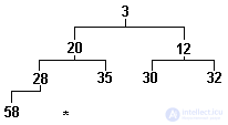 3. STATIC DATA STRUCTURE