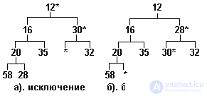 3. STATIC DATA STRUCTURE