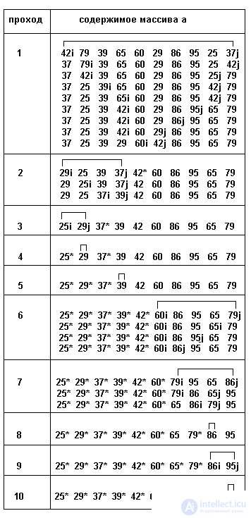 3. STATIC DATA STRUCTURE