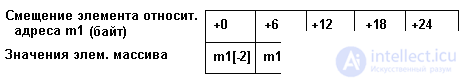 3. STATIC DATA STRUCTURE