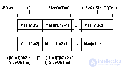 3. STATIC DATA STRUCTURE