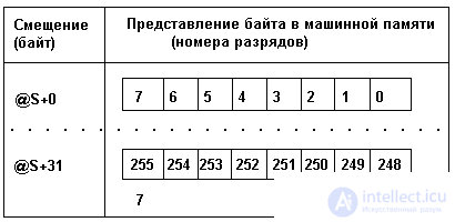 3. STATIC DATA STRUCTURE