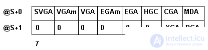 3. STATIC DATA STRUCTURE