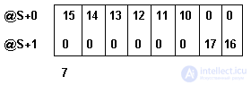 3. STATIC DATA STRUCTURE