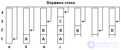 4. Semi-static data structures