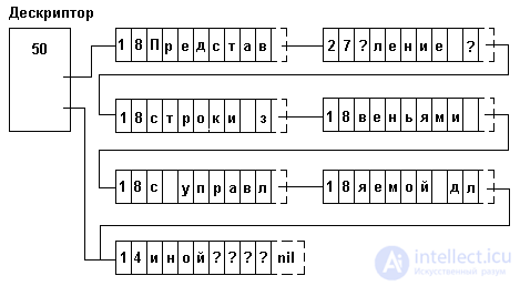 4. Semi-static data structures