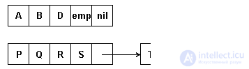 4. Semi-static data structures