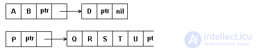 4. Semi-static data structures