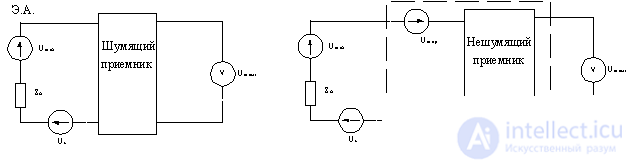 Sensitivity of the receiving device