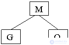   Data modeling 