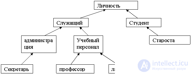   DB structure 