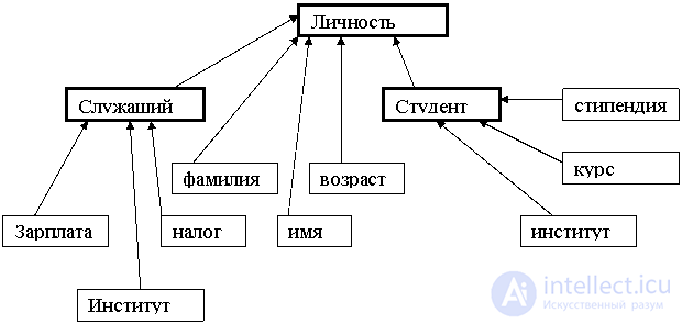   DB structure 