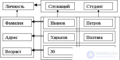   DB structure 