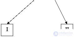 Representation.  Tables and graphs