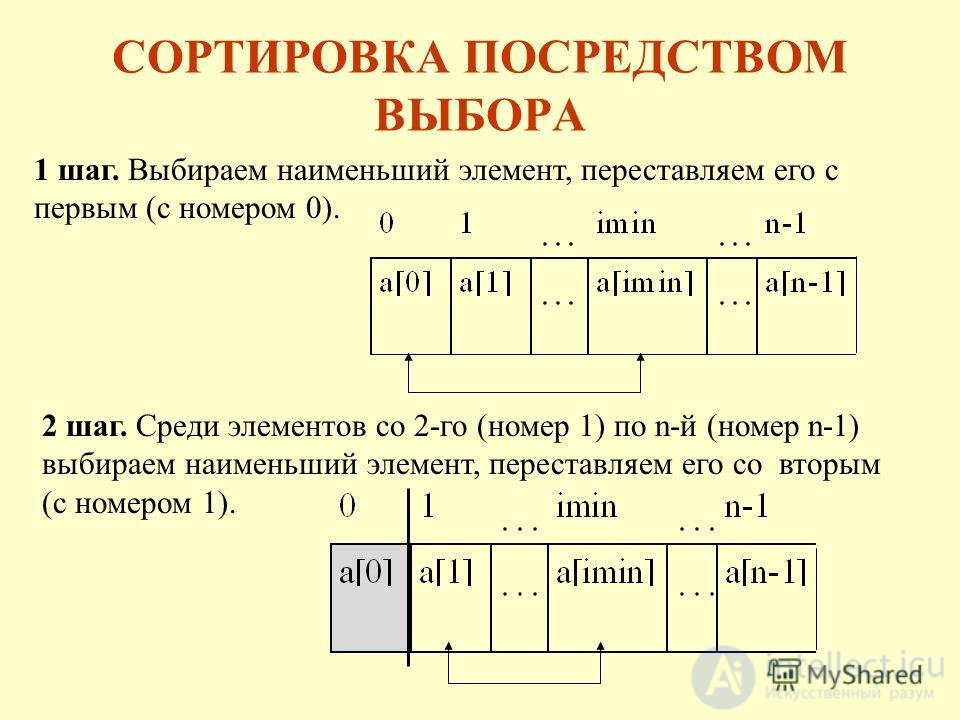 Sorting by Selection