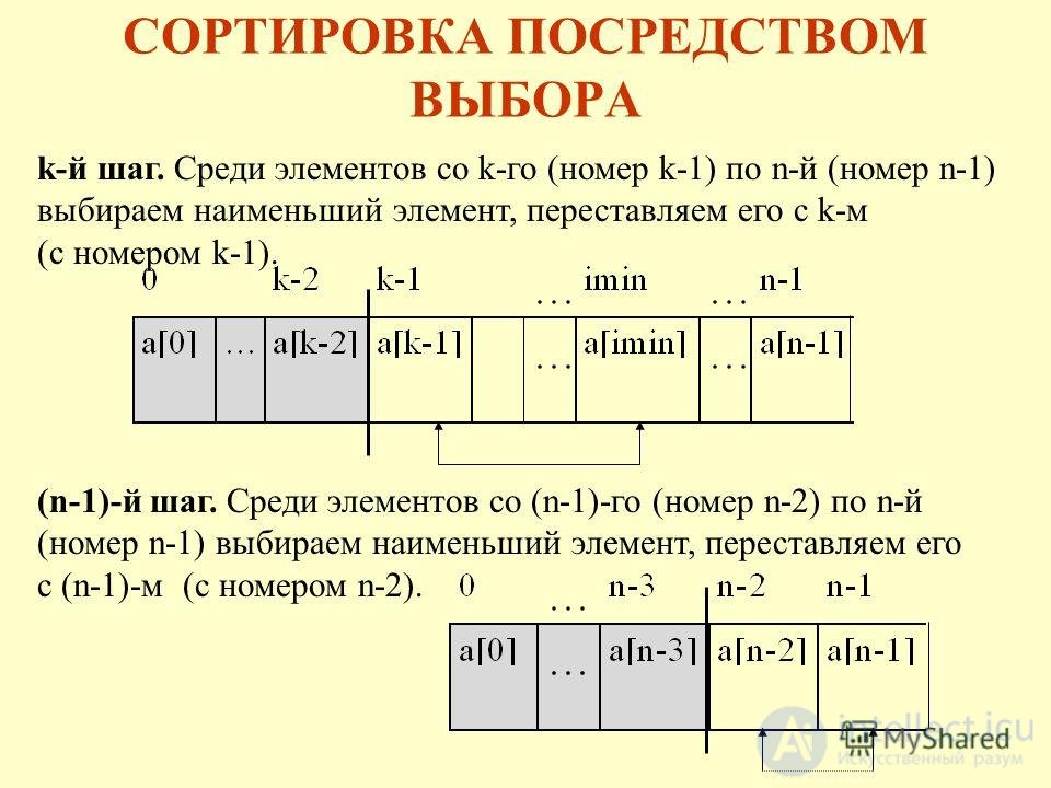 Sorting by Selection