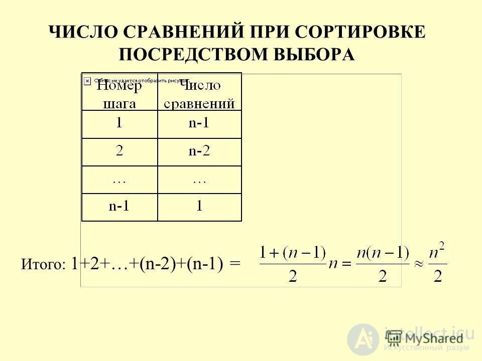 Sorting by Selection