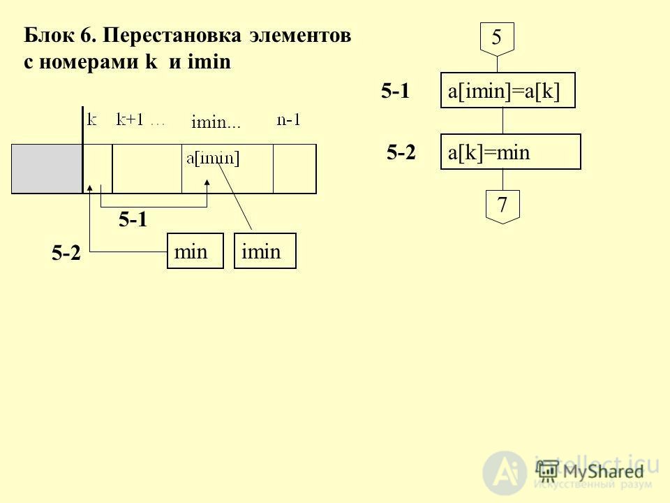 Sorting by Selection