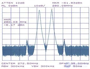   Radio receiver selectivity (by adjacent channel and by side receiving channels) Multi-signal selectivity 