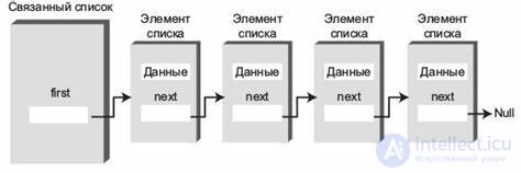 Abstract Data Type (ADT): Stack, Deque, Queue, Heap