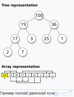 Abstract Data Type (ADT): Stack, Deque, Queue, Heap