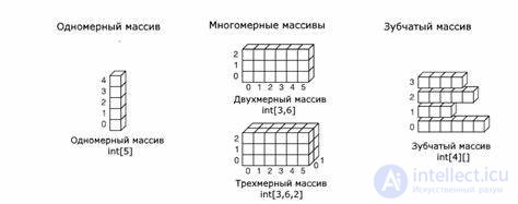 Abstract Data Type (ADT): Stack, Deque, Queue, Heap
