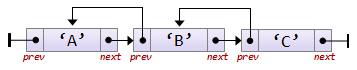 Related lists for examples in the C language