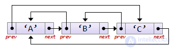 Related lists for examples in the C language