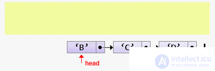   Singly related lists with C examples 