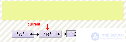   Singly related lists with C examples 