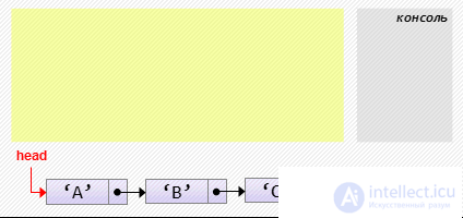   Singly related lists with C examples 