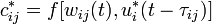 Artificial Neural Networks