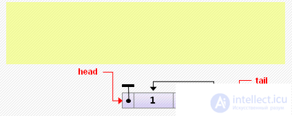   Doubly linked lists  Animated examples.  Comparing lists and arrays 