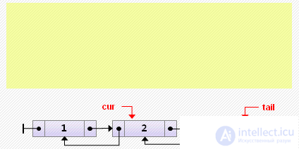   Doubly linked lists  Animated examples.  Comparing lists and arrays 