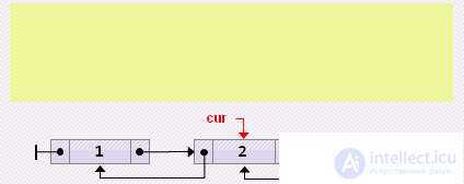   Doubly linked lists  Animated examples.  Comparing lists and arrays 