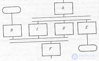 SCHEMES OF ALGORITHMS, PROGRAMS, DATA AND SYSTEMS. SYMBOLS AND EXECUTION RULES