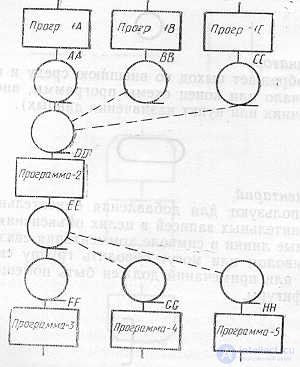 SCHEMES OF ALGORITHMS, PROGRAMS, DATA AND SYSTEMS. SYMBOLS AND EXECUTION RULES