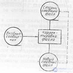 SCHEMES OF ALGORITHMS, PROGRAMS, DATA AND SYSTEMS. SYMBOLS AND EXECUTION RULES