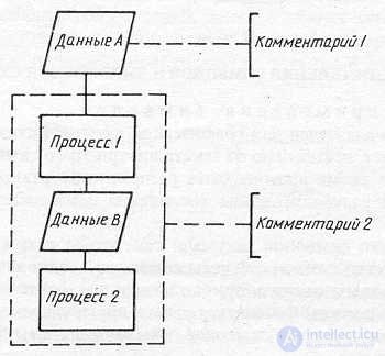 SCHEMES OF ALGORITHMS, PROGRAMS, DATA AND SYSTEMS. SYMBOLS AND EXECUTION RULES