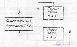 SCHEMES OF ALGORITHMS, PROGRAMS, DATA AND SYSTEMS. SYMBOLS AND EXECUTION RULES