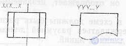 SCHEMES OF ALGORITHMS, PROGRAMS, DATA AND SYSTEMS. SYMBOLS AND EXECUTION RULES