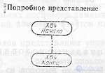 SCHEMES OF ALGORITHMS, PROGRAMS, DATA AND SYSTEMS. SYMBOLS AND EXECUTION RULES