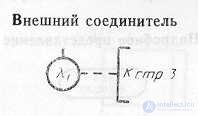 SCHEMES OF ALGORITHMS, PROGRAMS, DATA AND SYSTEMS. SYMBOLS AND EXECUTION RULES